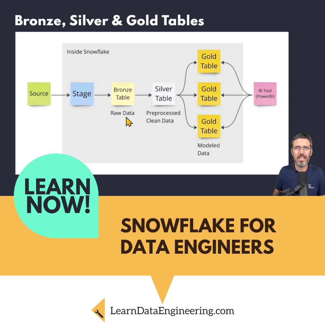 🚀 Enhance your #DataEngineering skills with our established #Snowflake course! Learn how to set up Snowflake, work with internal stages, and connect tools efficiently. Perfect for all Data Engineers seeking in-demand skills.

🎓 Enroll now: learndataengineering.com/p/snowflake-fo…