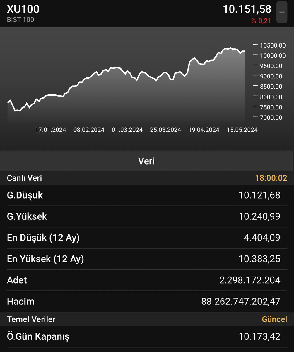 #xu100 #endeks kapanış / karanlık oda çıkış… #tradercaptain2