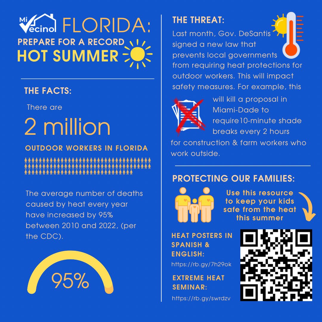 Heat-related deaths are on the rise but Gov. DeSantis is rolling back protections for FL’s 2 million outdoor workers.👎🏽 Mi Vecino is stepping up to send out info to our vecinos about how to stay safe in what experts are predicting to be a record-hot FL summer.☀️ Check it out👇🏽