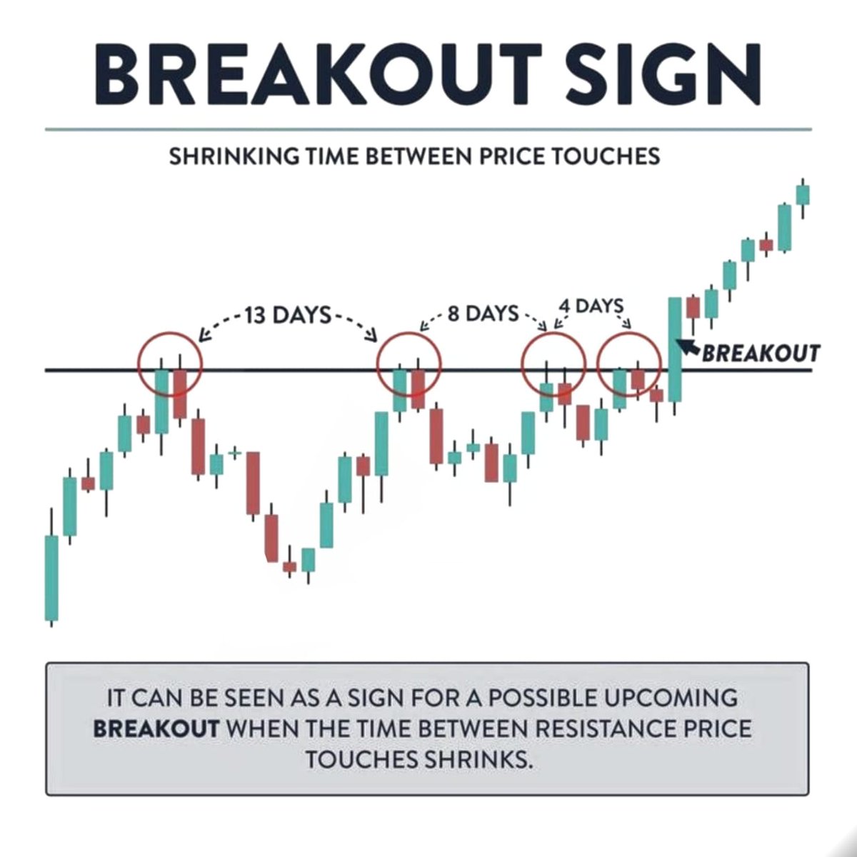 Your Breakout trading strategy accuracy will increase, If you apply this simple method.👇 #BREAKOUTSTOCKS