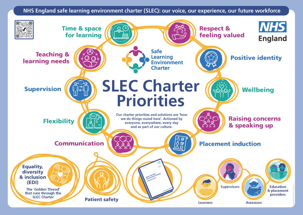 Great to be invited today to the Education Workforce Strategy Network to talk about the multi-professional @NHSSW approach to #SLEC such an enthusiastic group england.nhs.uk/long-read/safe… @kerrifeeney1 @LisaAJesson @DrRachelTims @LucyDuncombe2 @sue_doheny