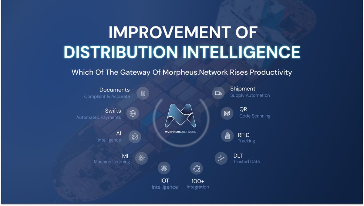 SaaS Middleware for the Supply Chain Industry

How does the Morpheus.​Network (MNW) solution help those in supply chain management?

The SAAS middleware platform enhances efficiency in supply chain management mitigating errors whilst aiming to reduce costs in a notoriously