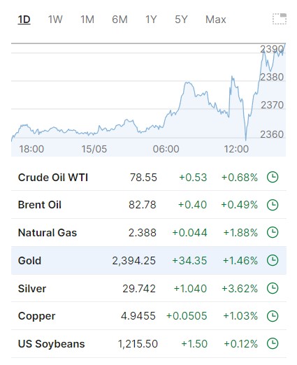 As it was written. #Commodities