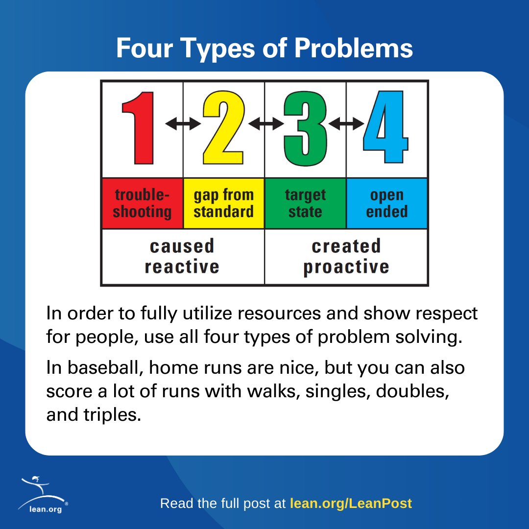 Problem Solving Framework Project Implementation Framework With