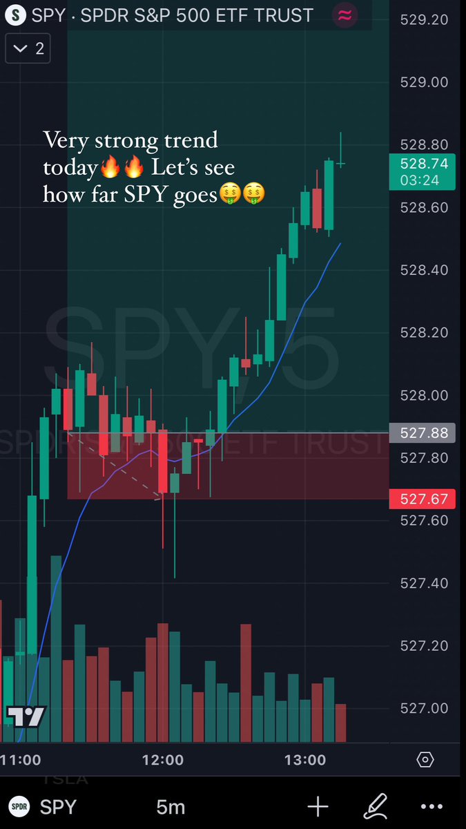 All analysis provided in my Discord📈🔥 chloectrades.com/discord