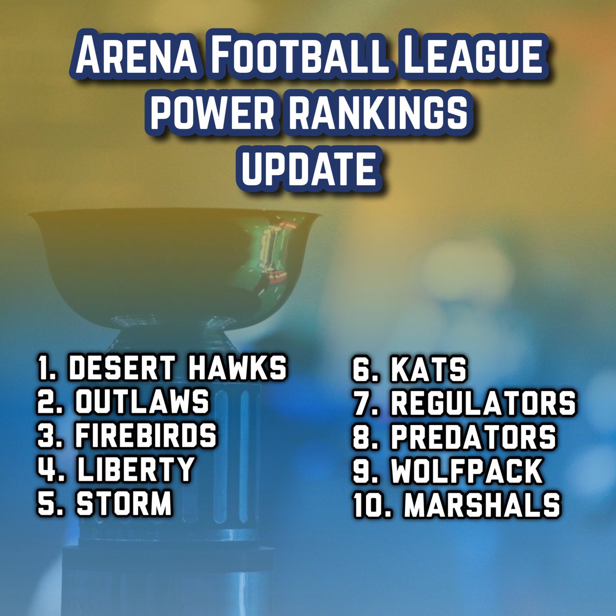 5FIFTY3's tweet image. Updated @ArenaFan @OfficialAFL Power Rankings | @FirebirdsAFL @deserthawksfb @outlawsafl @NashvilleKatsFB @SWKStormFB @Predators_AFL @AflWashington @salina_liberty @MarshalsAFL @IctRegulators