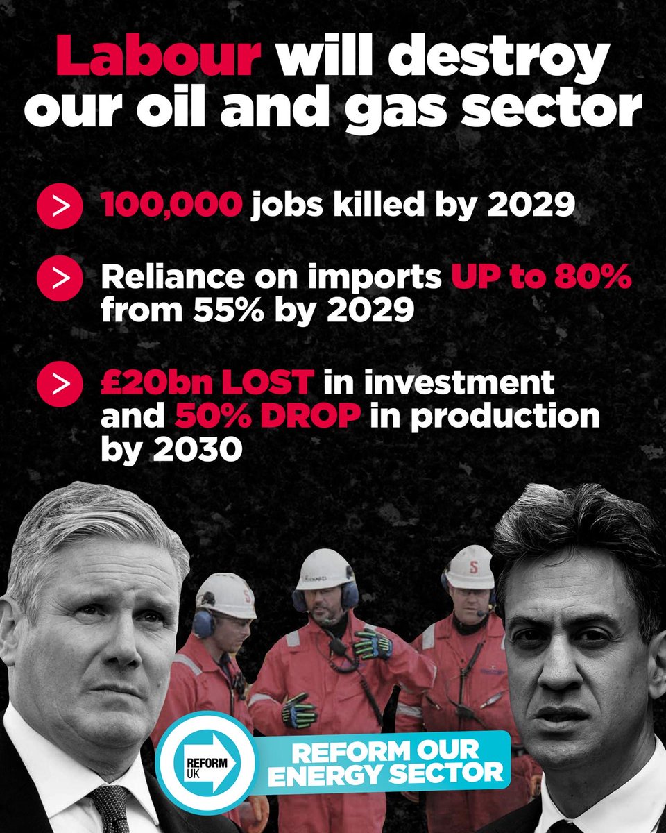 Labour's plans for our oil & gas sector will:
💥destroy our energy security 
💥wreck jobs & communities 
💥drive up heating bills 

Only Reform UK will protect vital British jobs and energy security 🇬🇧
