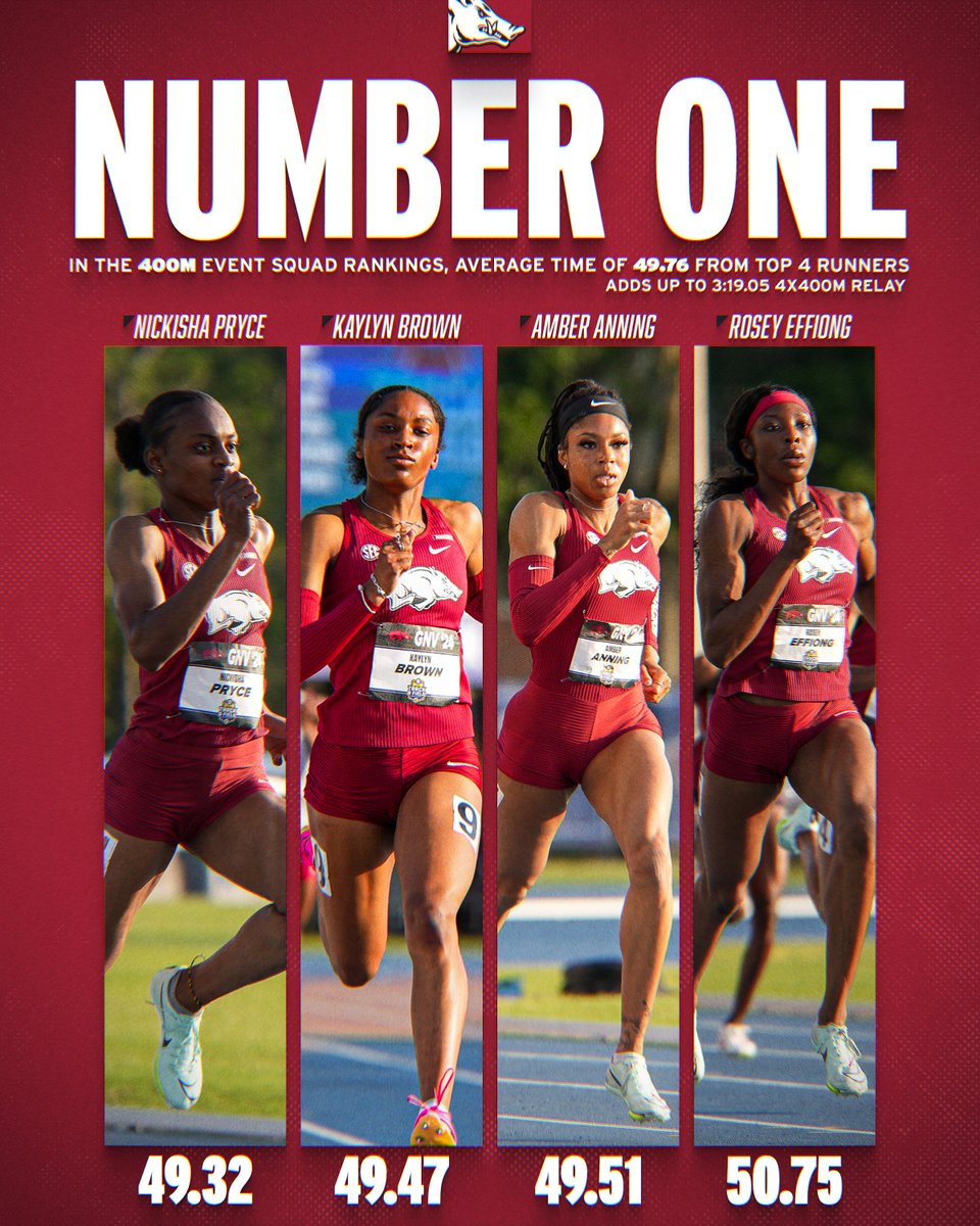 Razorbacks No. 1 position in 400m event squad rankings improved to a 4-person average of 49.76 seconds after SEC Championships Times by Arkansas foursome in SEC final add up to a 3:19.05 in the 4 x 400m relay