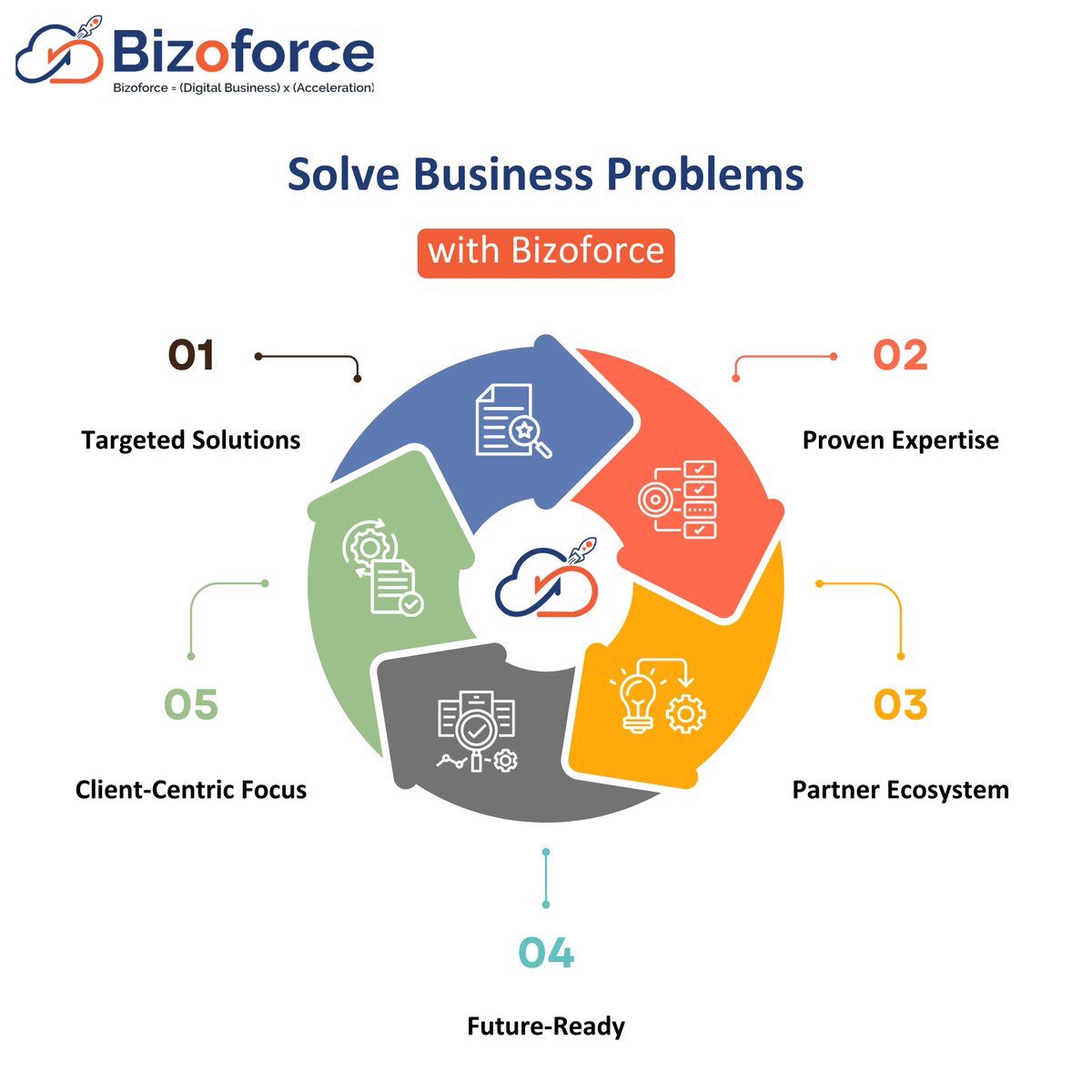 Don't just dream of a digital future, create it. Bizoforce delivers tailored solutions to solve your toughest business challenges, accelerate growth, and unlock new possibilities.

Visit Now - buff.ly/3XoJBpX

#Bizoforce #DigitalTransformation #BusinessSolutions