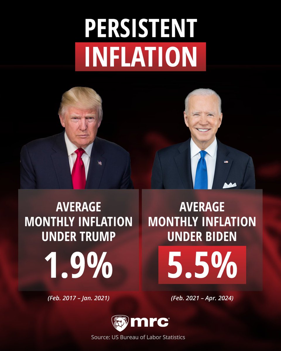Inflation was 1.4% when Joe Biden took office. Don't let the media downplay Bidenflation. Read more on April inflation numbers here: mrctv.org/blog/craig-ban…