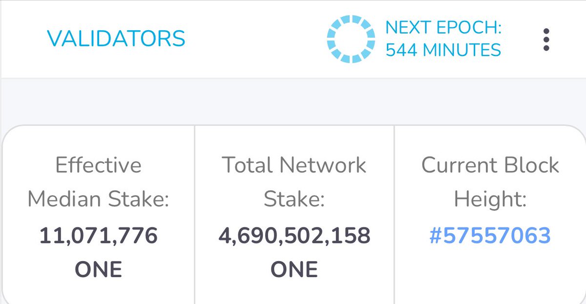 🚨 @harmonyprotocol is rising 🆙 

Total Network Stake:  4,690,502,158 ONE 

Whopping 4.69 BILLION is the simplicity, goodness and truth 

Believing in $ONE