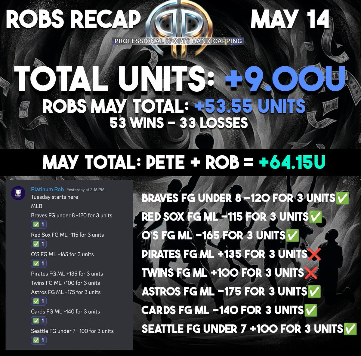🌴⚾️ ⭐️10 UNIT SUPERMAX ⭐️⚾️🌴

MUST RT+LIKE AND REPLY TO THIS TWEET BELOW FOR ME TO SEND IT ‼️ 

I'm gonna DM ALMOST EVERYONE TODAY DOES THIS🔮🔥

STARTS AT 7 PM EST

I WANT THE ANOTHER SUPER MAX WINNER  🚂🚂🚂