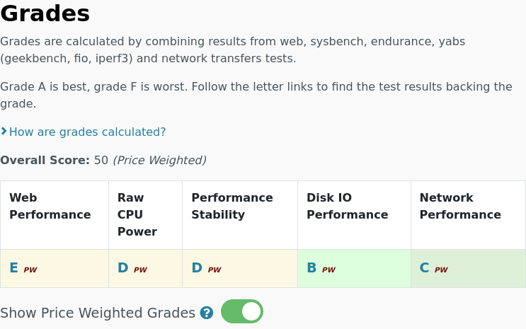 All tests results are in for @EvoxtOfficial VM-1: $5.99 #VPS, 1 cores, 2.0GB vpsbenchmarks.com/trials/evoxt_p… #cloudcomputing