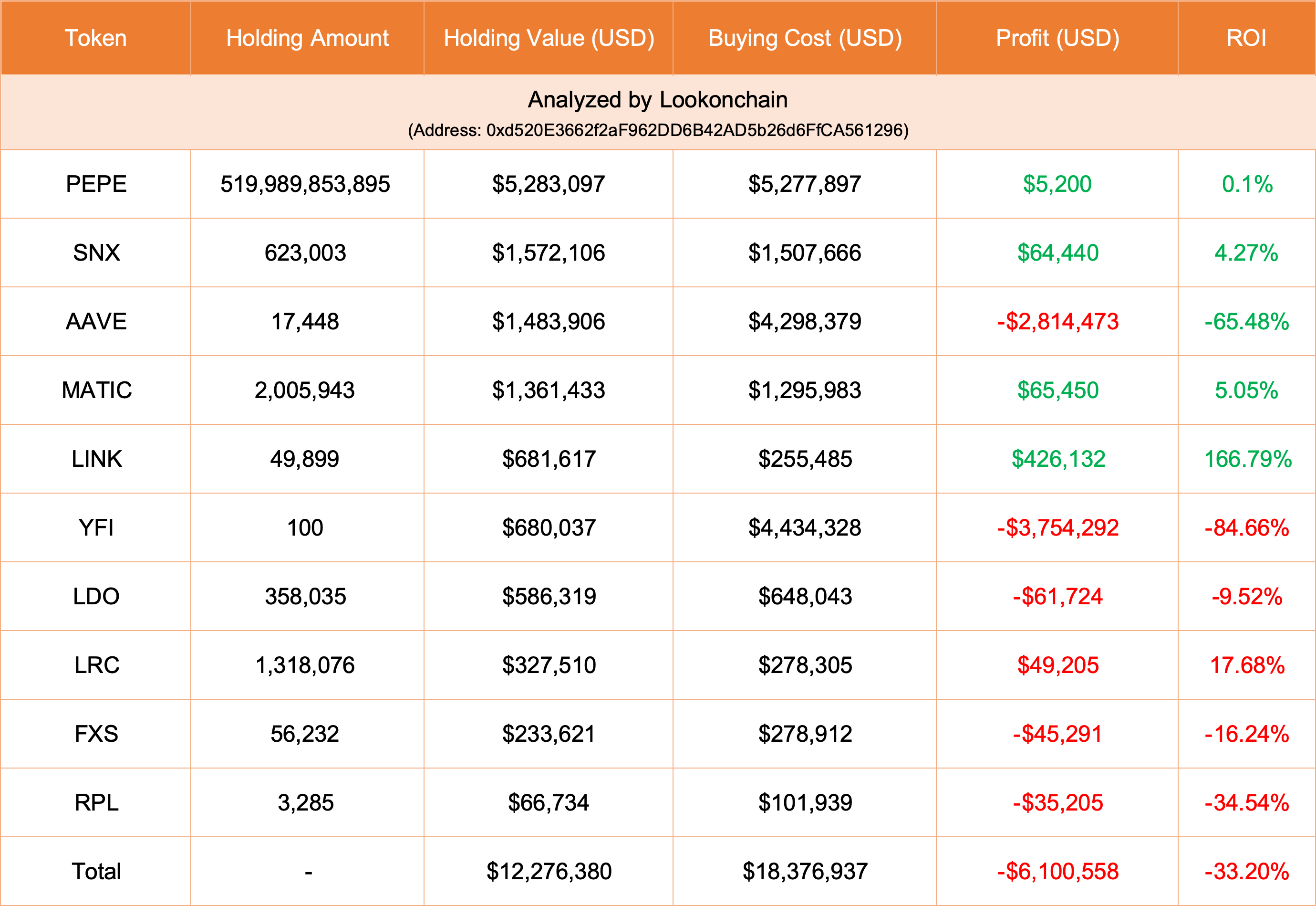 Whales Buy 720 Billion Pepe Coin As PEPE Price Rally Over 100%