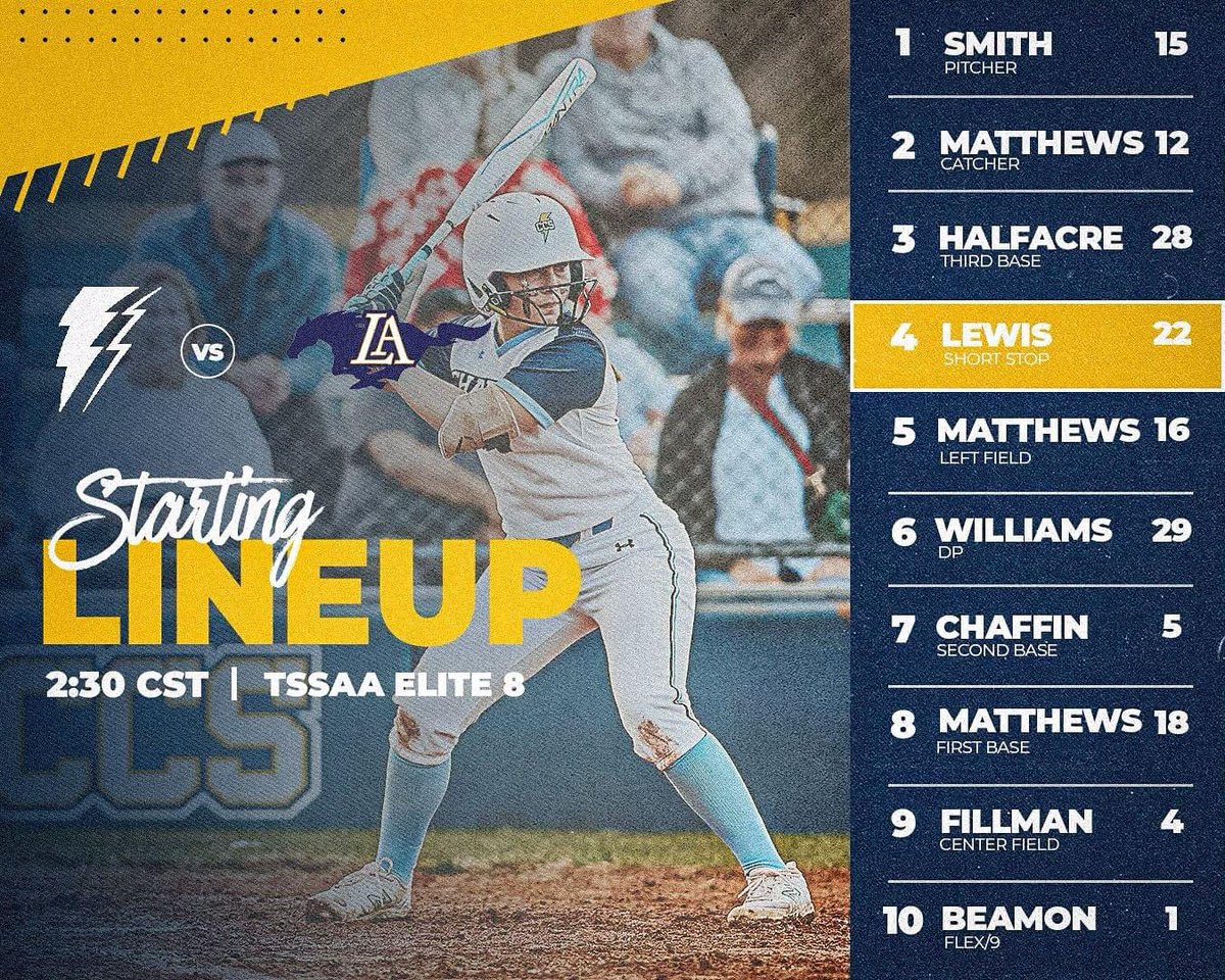 🚨Softball <a href="/TSSAA/">TSSAA</a> <a href="/TnDIIAthletics/">Division II</a> Elite 8!! After a decisive win in round one (16-0;9-0) CCS continues to pursue the 2024 Spring Fling in today’s game against Lipscomb Academy @ 2:00CST. Good Luck Chargers! #boltup <a href="/ChattaSports/">Chattanoogan Sports</a>