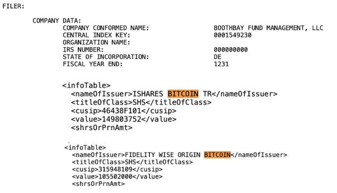 JorgeCryptoMatc's tweet photo. 🚨El gestor de fondos #Boothbay revela que posee casi 150 millones de dólares en el ETF de #Bitcoin spot de #BlackRock en una nueva presentación ante la SEC. https://t.co/HhXya81Uiy