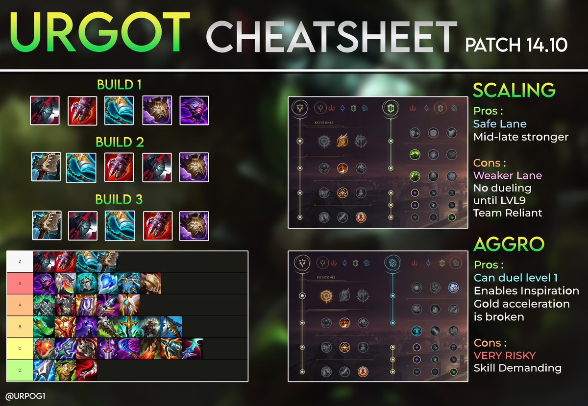 14.10 Cheatsheet for Urgot