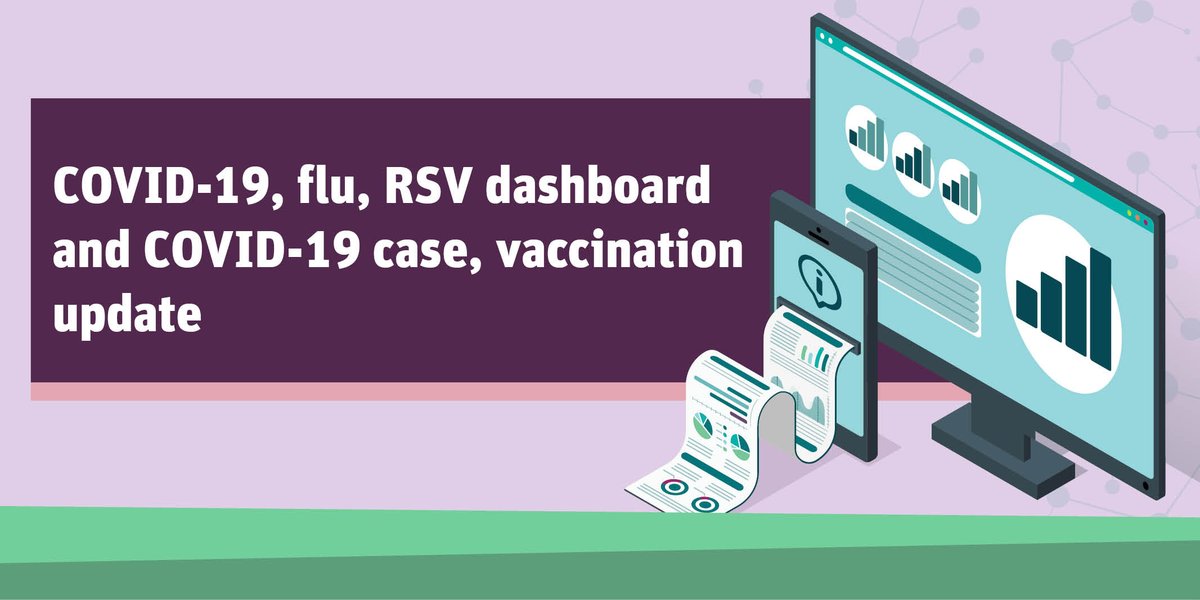 Check out our online Respiratory Illness Surveillance Dashboard for the latest #COVID19, #Flu and #RSV activity in our community: phsd.ca/health-topics-… Download our Weekly Report: COVID-19 Case Epidemiology and Vaccination Program Update: phsd.ca/health-topics-…