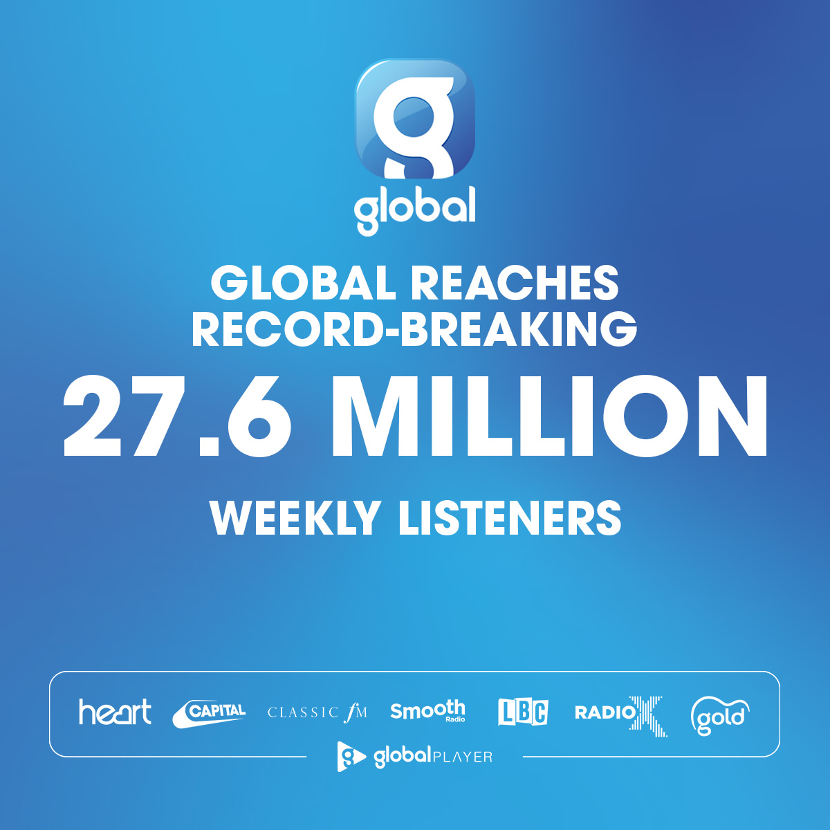 Blown away by the Q1 2024 #RAJAR results - our highest ever ✨ We're forever grateful to the millions of people who listen to our stations, and the continued work of every talented Globaller 🩵 Read our full set of Q1 2024 #RAJAR results: global.com/global-news/gl…