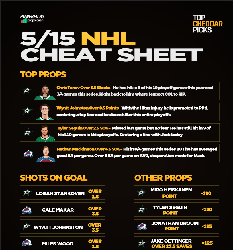 5/15 NHL Cheat Sheet - Powered by @propsdotcash 🏒🥅

Only one game today, will run one NUKE play combining every single play on the sheet

RTs and Likes Appreciated - $100 Giveaway for a Sweep. $1000 Giveaway if we sweep the sheet. 

#NHLPicks #GamblingX