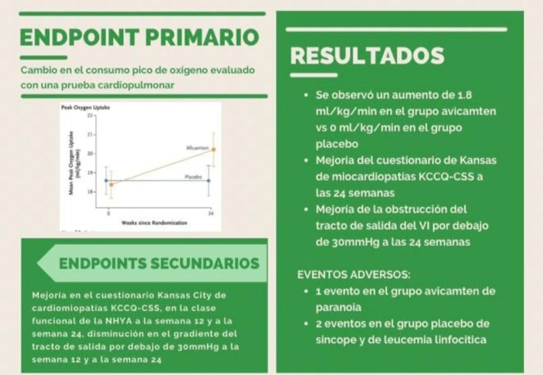 Los inhibidores de la miosina Aficamtem y Mavacamtem mejoran los síntomas, el consumo de O2 y reducen la obstrucción del TSVI. Podría reducir la indicación de tratamientos invasivos en OTSVI refractarios a la medicación clásica? 💡⤵️