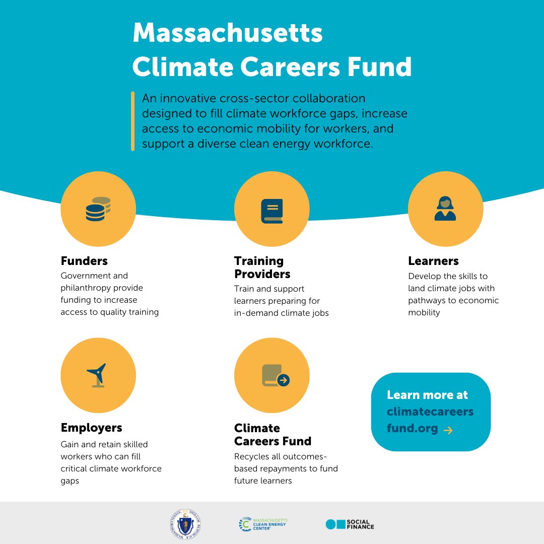 Today at the #VaticanClimateSummit, @MassGovernor announced the Climate Careers Fund: a cross-sector effort to help MA workers train for #climatecareers. We're excited to be co-leading the design of the Fund w/ @MassCEC, @MassEOED, @MassEEA, and others mass.gov/news/at-vatica…