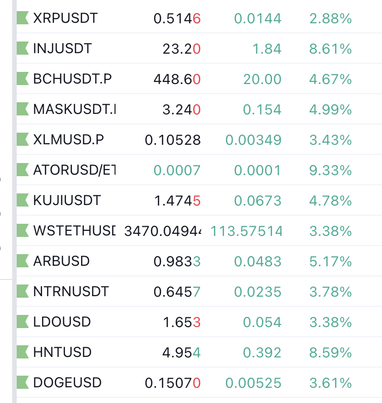 my tradingview watchlist of shitcoins is a lot more green than my dexscreener watchlist of sol memes

maybe something? sol meme szn cooked after creating 346,789 coins?

should be interesting to see.