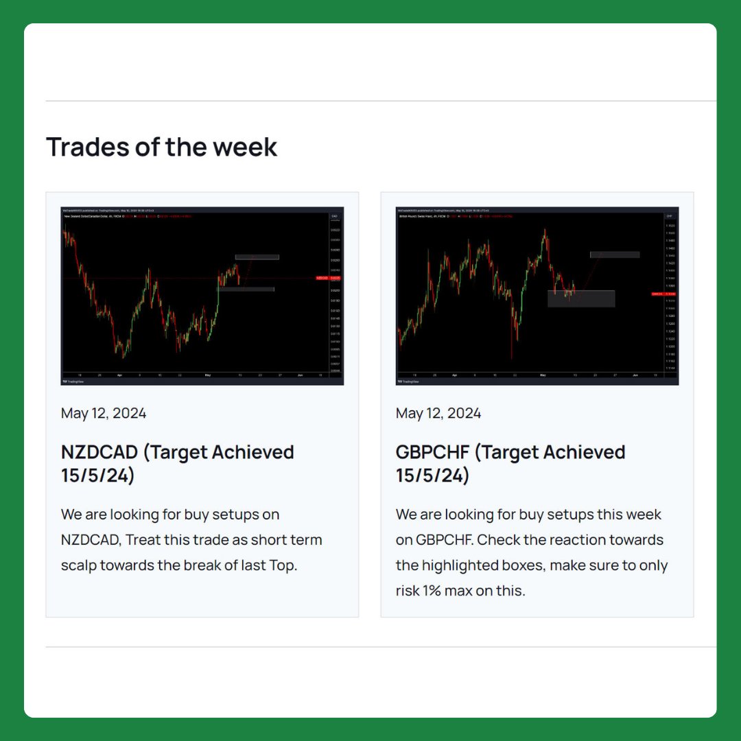 Did you know that our trades of the week for this week have hit the target in just 3 days?!  Don't waste more time and money, We Trade Waves is your only solution to become an independent successful trader.  📈 Join WTW Pro Now   wetradewaves.com 
.
#forextips #forexlife