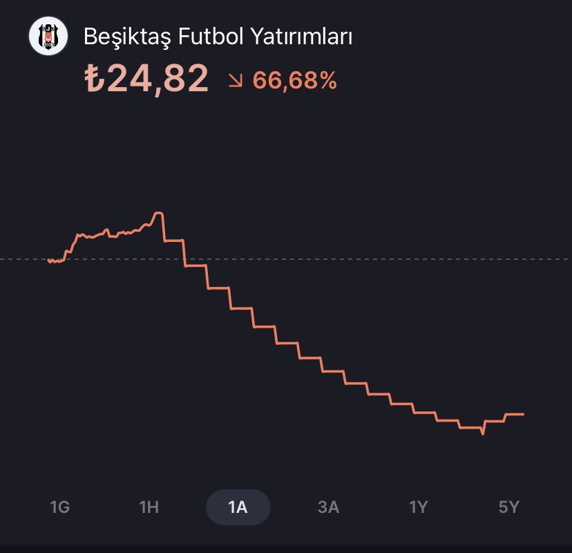 BJK 14 günlük taban serisinden sonra iki günde tavan . Tahtacısının son bir isteği tekrar mi denemek ? #bjkas