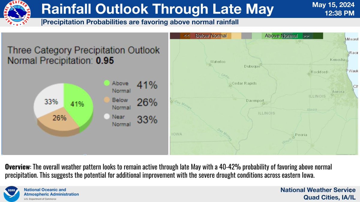 The outlook through late May indicates a 40-42% probability of above normal rainfall for the entire area. This outlook suggests the potential for additional improvement to the severe drought conditions across eastern Iowa.