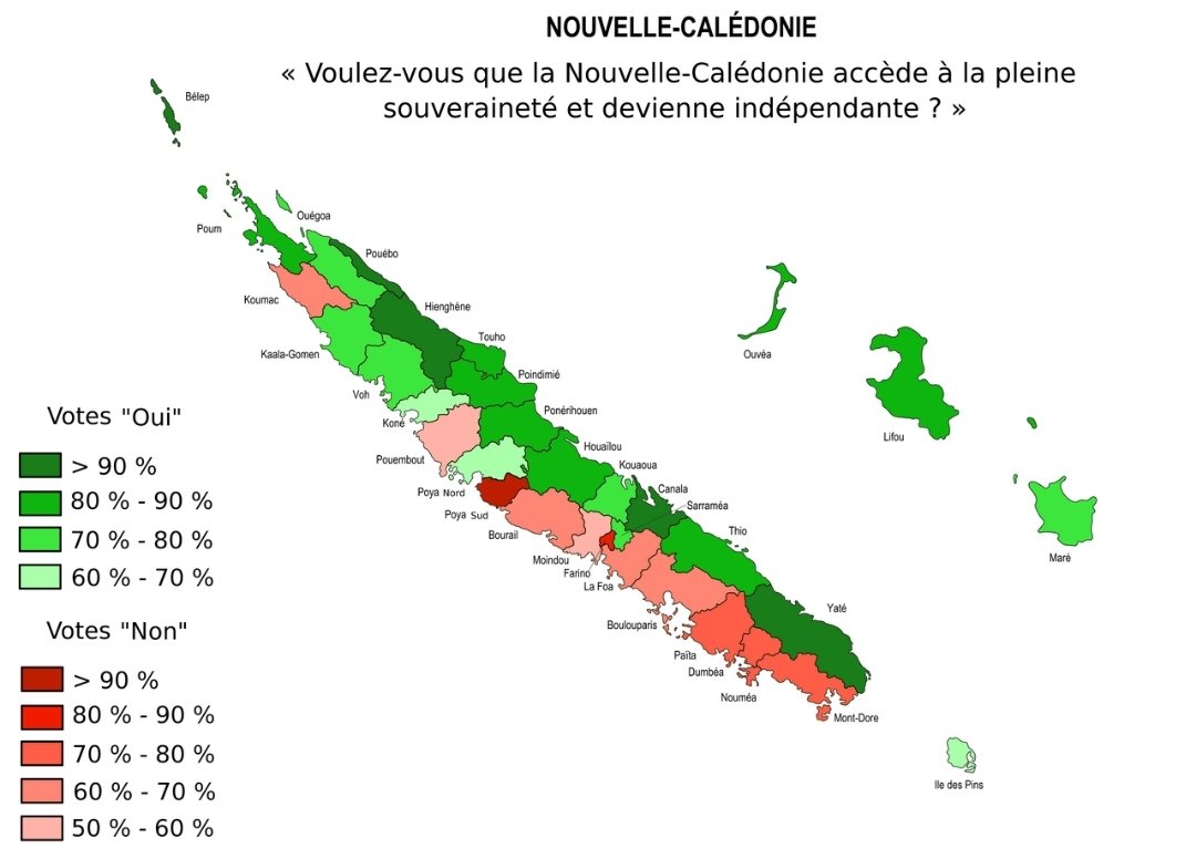 Reminder that most indigenous people in New Caledonia support independence but French settlers voted no