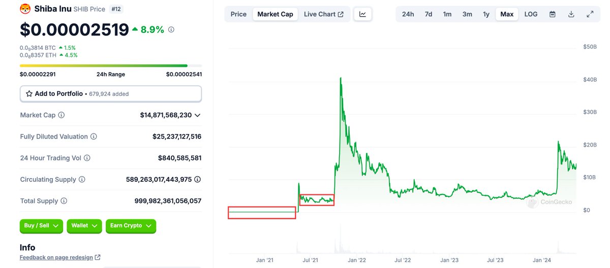 pure_patience's tweet photo. when it comes to placing bets on memecoins that could be good high conviction buy & holds:

make sure to check if they've truly been "tested" yet

let me explain:

memecoins that have virtually been up only with minor pullbacks

are super easy for people to scream from the rooftops that they are die hard holders of

but it's not until theses coins truly get "tested"

that they develop a TRULY DIAMOND HAND community

& when they finally leg up again they GIGA PUMP

because that diamond hand community "refuses to sell" & has an unwavering belief in it

for example:

shib & floki last cycle both went through 2-3 full on RUGS & full on COMMUNITY TAKEOVERS

it was crazy - both of them got rugged, had a CTO, got rugged again, had a CTO, got rugged again, & had a CTO

and once they finally survived all of that

they both went through excruciating periods of massive fud, consolidation, chop, & low volume

but through all of that

a community of TRUE BELIEVERS & DIAMOND HANDERS was created

there's a reason the "shib army" became such a massive thing last cycle

when both of these coins finally caught a volume rotation their pump was violent..

----------

two examples i can think of this cycle are:

$popcat & $pepe

(these are just examples & not hard shills so relax)

both charts have had excruciating periods of sideways consolidation, fud, and disbelief

only to both come out of it with truly strong communities that have unwavering belief in their respective coins

& since they've both been truly "tested" i have a feeling they'll perform very well the rest of the cycle

there's plenty of other coins out there like this btw

just pay attention to how the community reacts/responds when its being "tested"