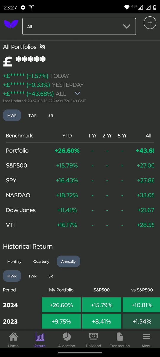 Love Money weighted returns.
They look so good.
#InvestInYourself