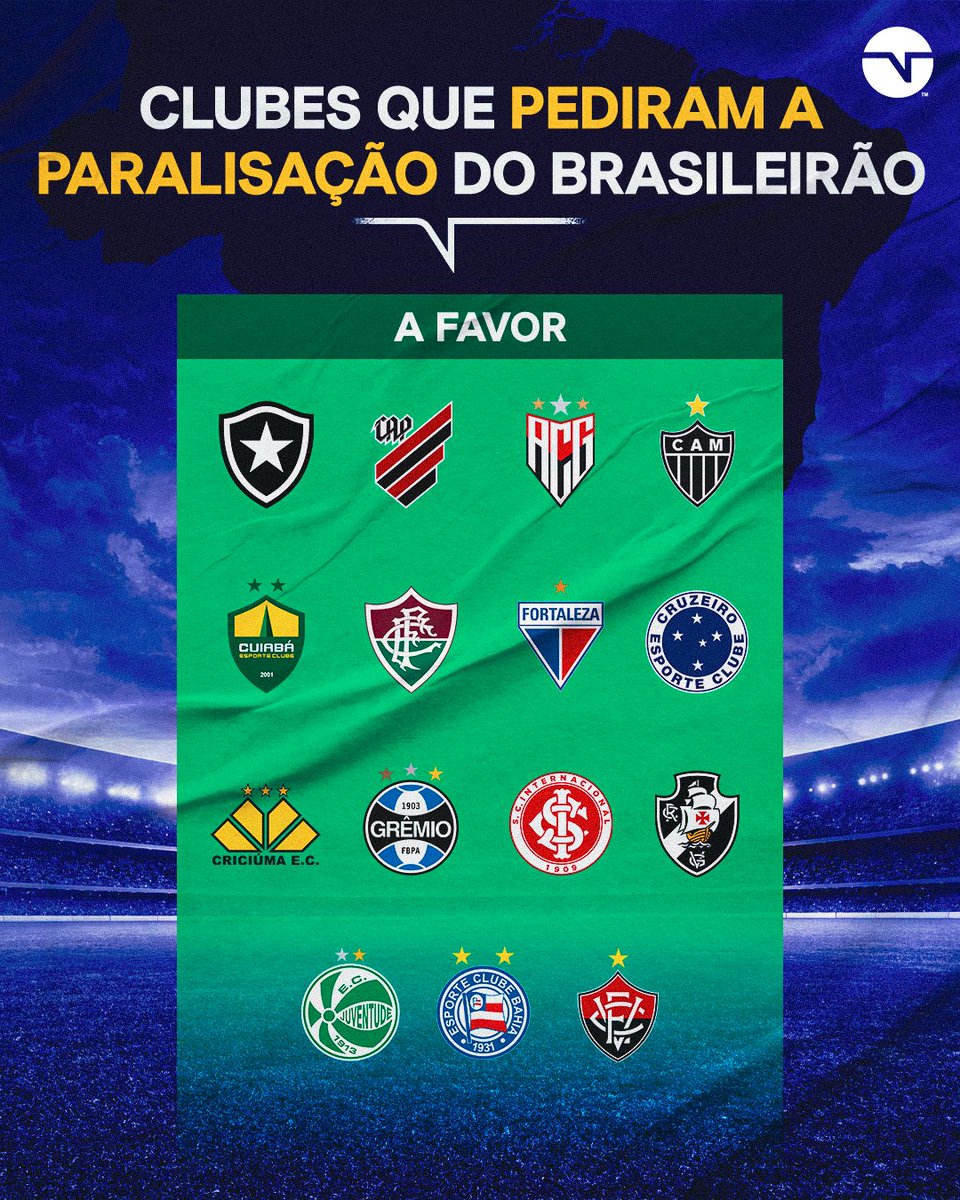 15 TIMES PEDIRAM À CBF A PARALISAÇÃO DO #Brasileirão2024! Esses foram os times que se manifestaram favoravelmente ao adiamento das rodadas 7 e 8 do Campeonato Brasileiro, decisão que foi confirmada pela CBF nesta quarta.