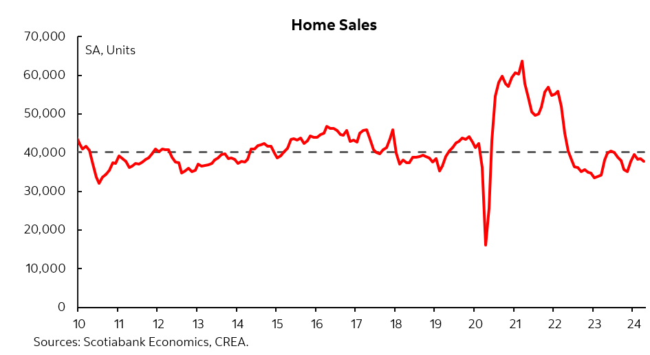 A timid housing market held back by high uncertainty, high stakes, &amp; high rates is leading to better supply-demand conditions &amp; stable prices. Will that last? Pent-up demand still exists, but its release likely won’t look like pandemic times. Full Report: ms.spr.ly/6016YkHwC