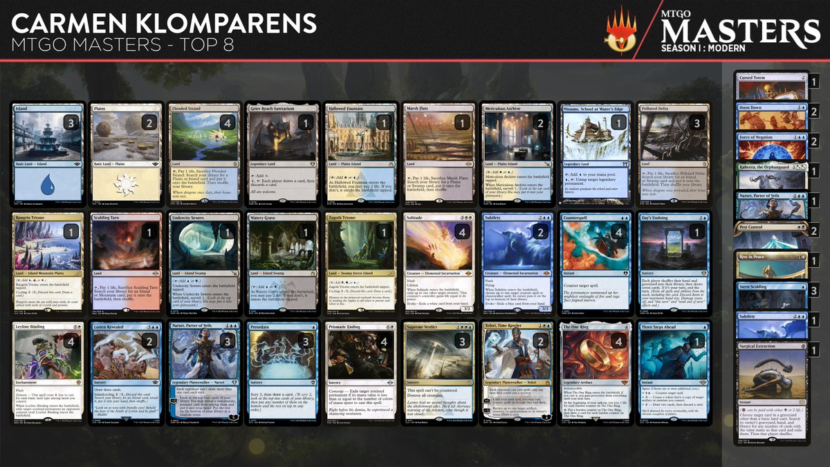 Em_TeeGee's tweet image. Ended up going out in the finals of #MTGOmasters, but nobody I&apos;d rather go out to than the champion @hogpog_98. She played great the from start to finish and I can&apos;t pick a more deserving champ in the field.

Loved being part of the event &amp;amp; playing so many decks :)

#WOTCstaff