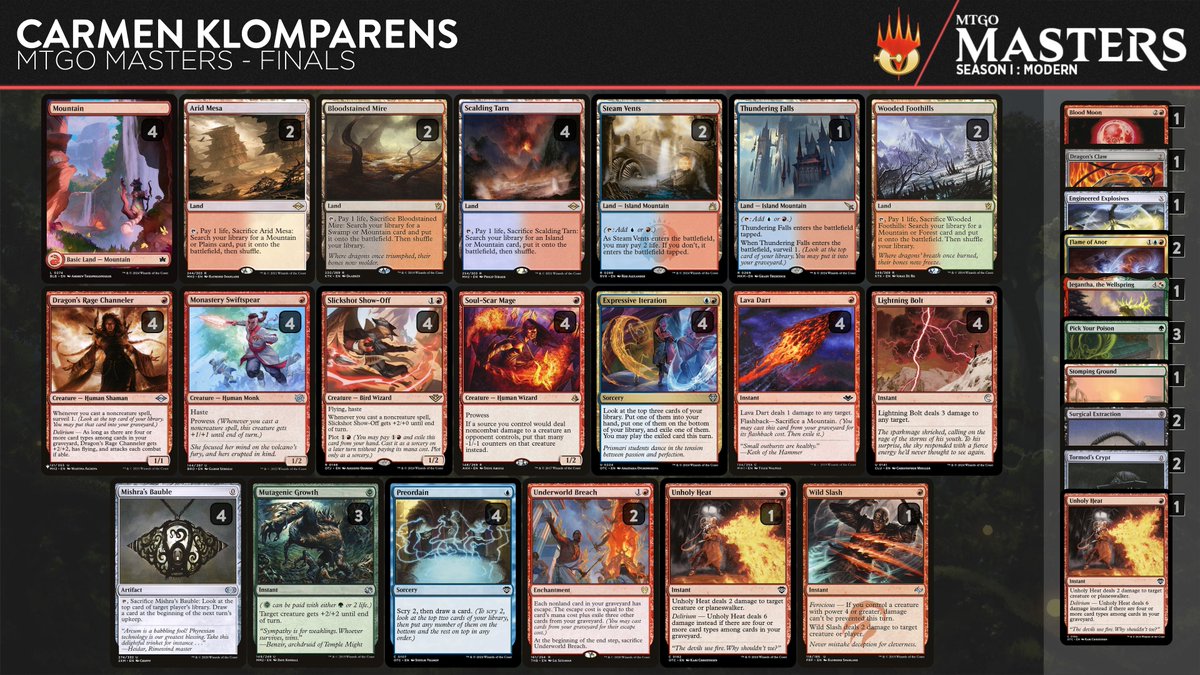 Em_TeeGee's tweet image. Ended up going out in the finals of #MTGOmasters, but nobody I&apos;d rather go out to than the champion @hogpog_98. She played great the from start to finish and I can&apos;t pick a more deserving champ in the field.

Loved being part of the event &amp;amp; playing so many decks :)

#WOTCstaff