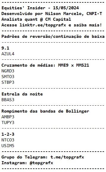 Equities' Insider - o relatório que destaca os principais padrões da análise gráfica após o fechamento do pregão - 15/05/2024

ENEV3 PRIO3 PSSA3 RECV3 TEND3 ANIM3 JBSS3 LJQQ3 MRFG3 NEOE3 PSSA3 GUAR3 PETZ3 SMFT3 AZUL4 NGRD3 SMFT3 STBP3 BBSE3 AMBP3 TUPY3 NTCO3 USIM5