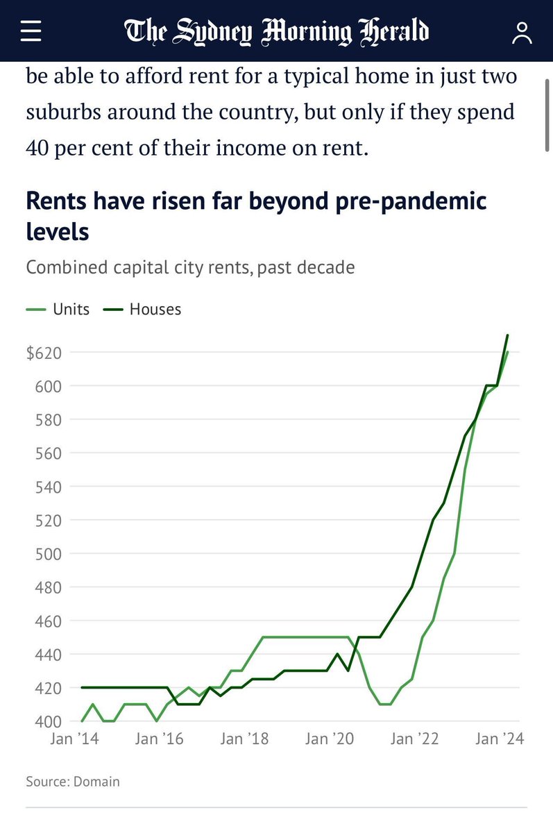 Giving an extra $9.50 a week to less than 40% of renters is not going to turn this around. Tax reform, doubling the Housing Australia Future Fund, extending the National Rental Affordability Scheme, a sensible debate about migration - these are some of the big solutions we need.