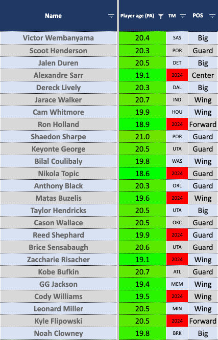 DynastyHoopsHQ tweet media