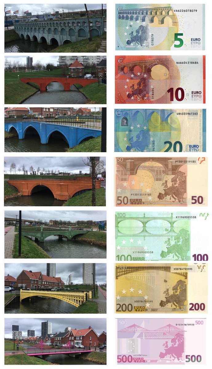 Un jour, une anecdote UE - Jour 137 Les ponts qui figurent sur les billets en euros étaient volontairement fictifs, pour ne pas avoir à choisir de pays. Voyant une opportunité, la ville néerlandaise de Spijkenisse décida de construire des ponts suivant le design des billets.