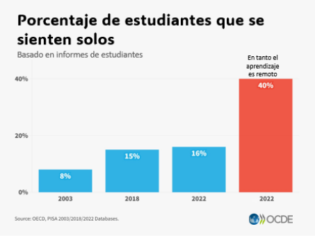 🏫Las escuelas desempeñan un papel clave en el desarrollo integral de los niños. Pero el papel que desempeñan en la vida de los niños está cambiando. Un nuevo estudio de la OCDE en inglés explora la naturaleza cambiante de la infancia en el siglo XXI 👉 brnw.ch/21wJOPe