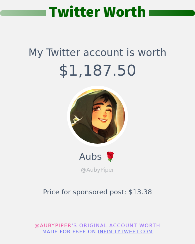 My Twitter worth is: $1,187.50

➡️ infinitytweet.me/account-worth