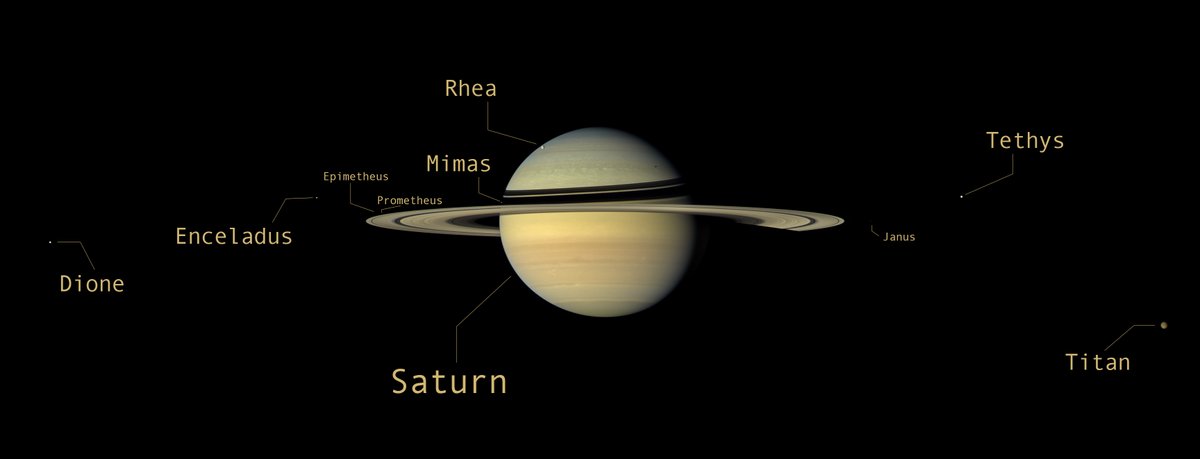 Saturn and its moons...

(Credit: NASA/JPL-Caltech/SSI/CICLOPS/Kevin M. Gill)