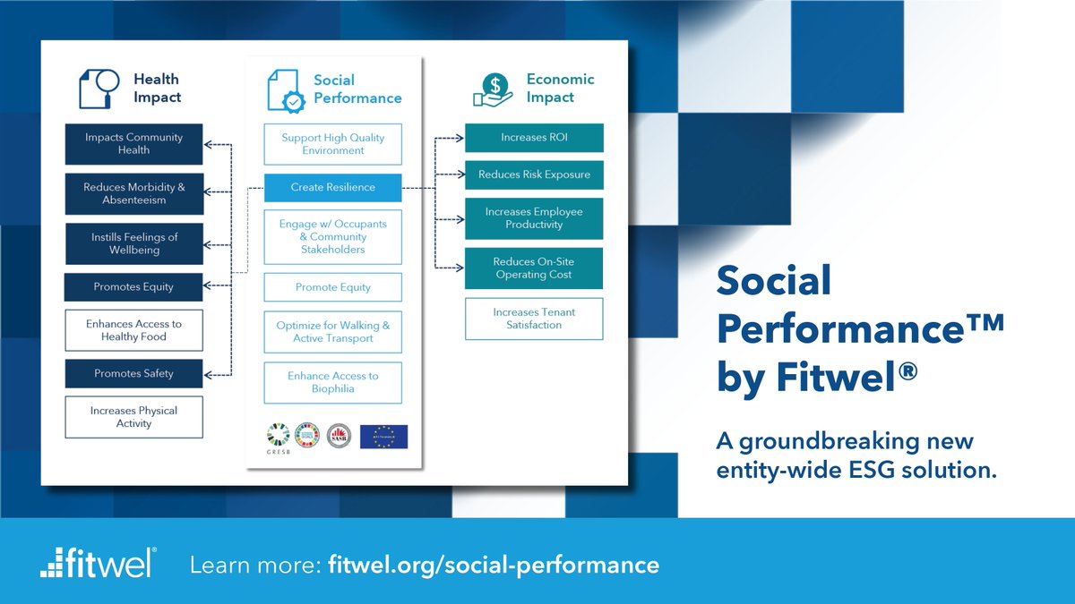 Leveraging Social Performance by @Fitwel means creating healthier environments that also boost economic growth. See how Fitwel's targeted outcomes guide you to achieve both health and financial gains: ow.ly/20HA50RGTvB