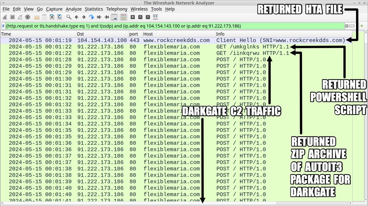 2024-05-14 (Tuesday): #DarkGate activity. HTML file asks victim to paste script into a run window. Indicators available at bit.ly/4bjvMAC

#TimelyThreatIntel #Unit42ThreatIntel #Wireshark #InfectionTraffic