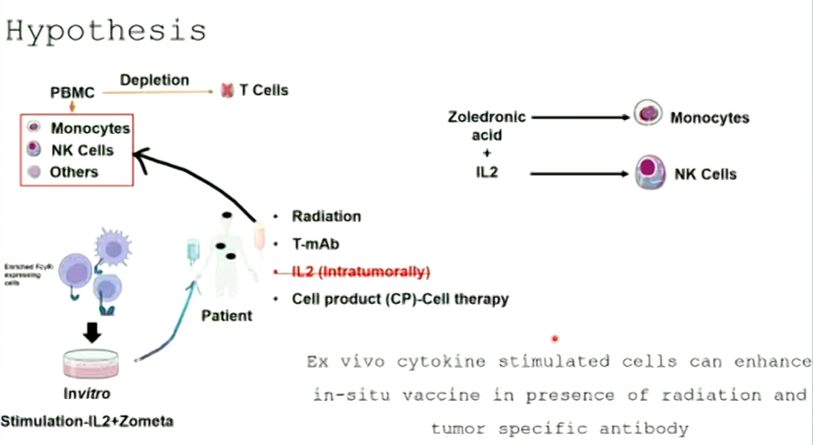 Dr. Mahfuzur Rahman @UWMadison is presenting preclinical #CombinationTherapy approaches to enhance the vaccine effect of radiation treatment. #IOTNCapstoneMeeting