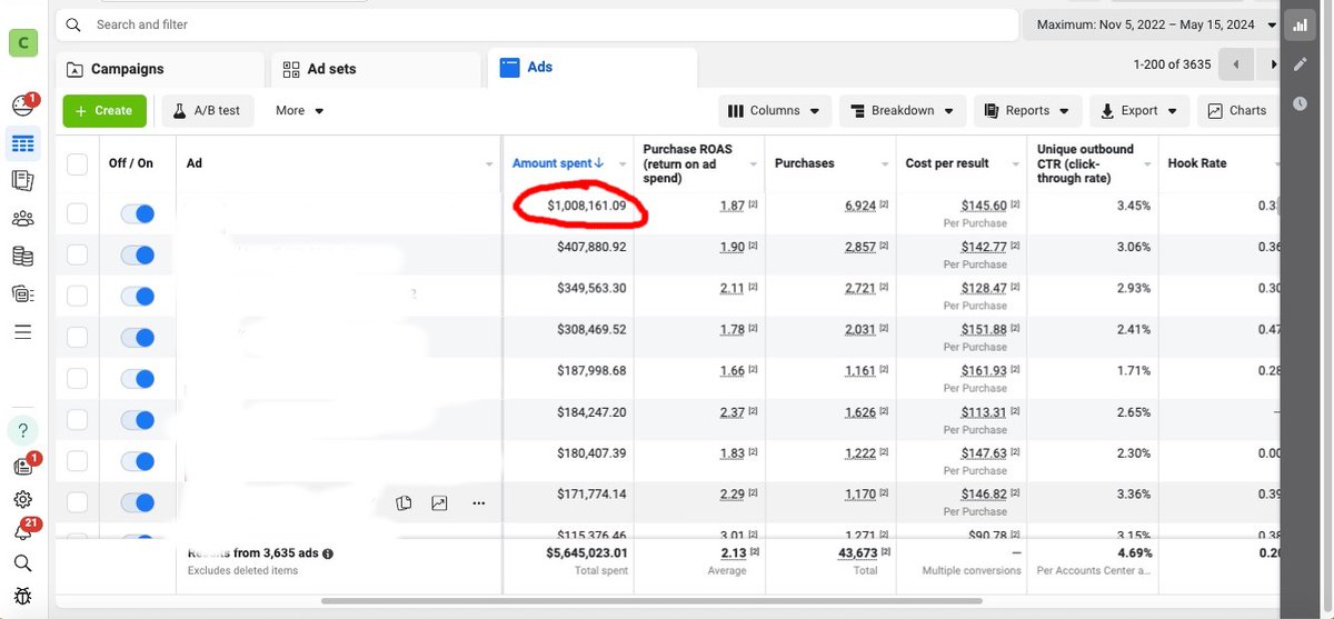 my ad spent a million dollars lol