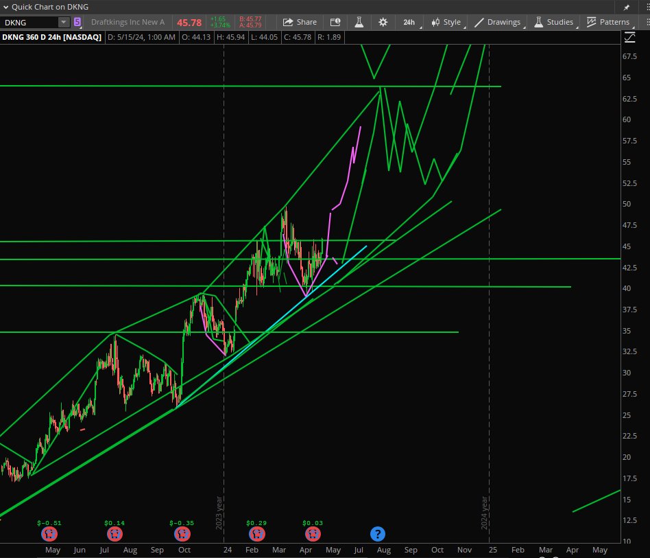 StockPatternPro tweet picture
