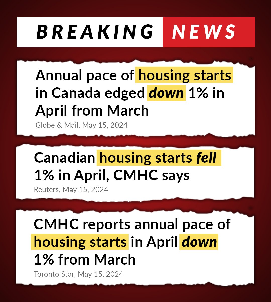 Justin Trudeau and his big-talking housing minister promised to double home building. 

Dozens of photo ops, billions of announcement and countless months later & home building is plummeting.

Not worth the cost.